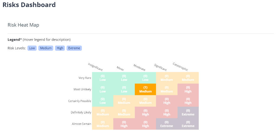 Risk Dashboard